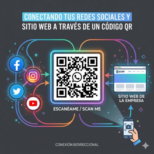 Uso de QR y Redes